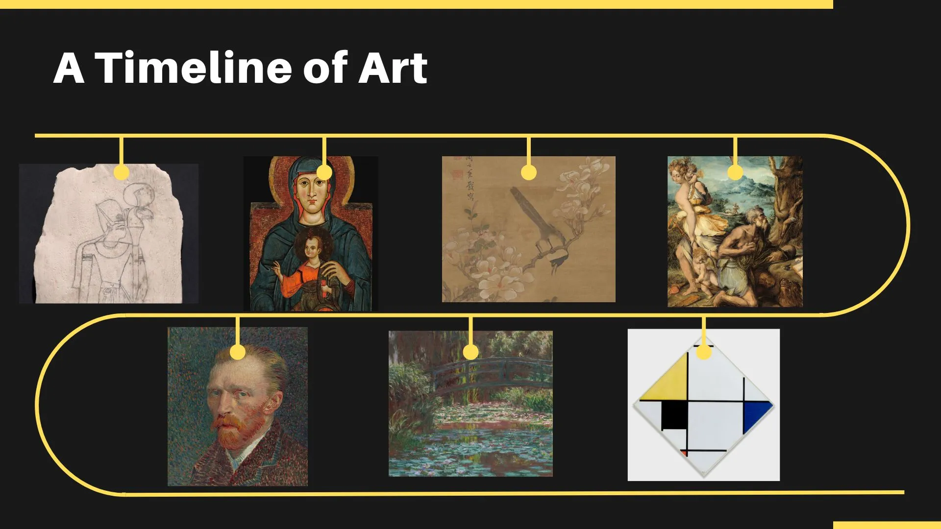 The Evolution of Art Styles: From Realism to Contemporary