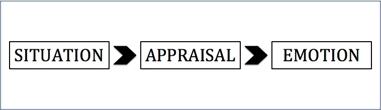 The art appraisal process, the act or process of developing a thoroughly researched and well supported opinion of value by an impartial and properly qualified individual
